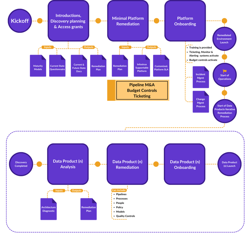 MDF Onboarding Process (1)