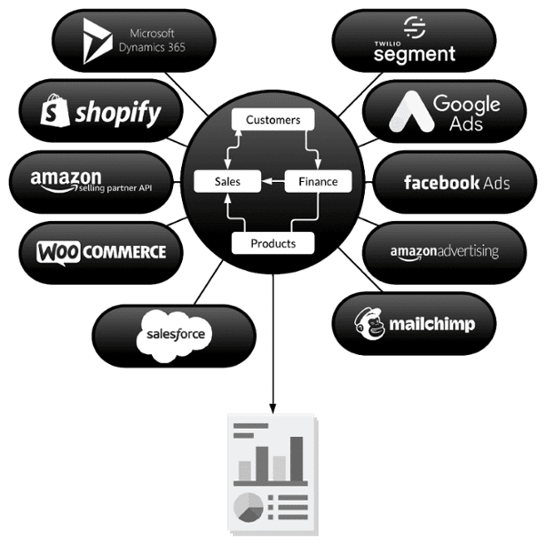 One-pagers Diagrams - Data Integration Accelerator  for Retail & CPG - Black Txt-1
