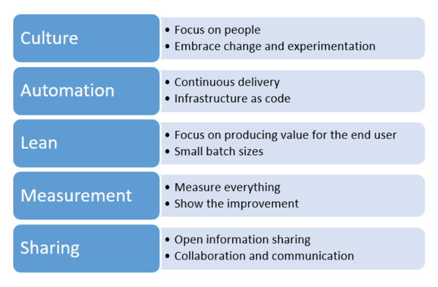 DevOps Ethos