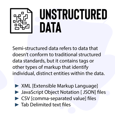 Types-of-Data Unstructured