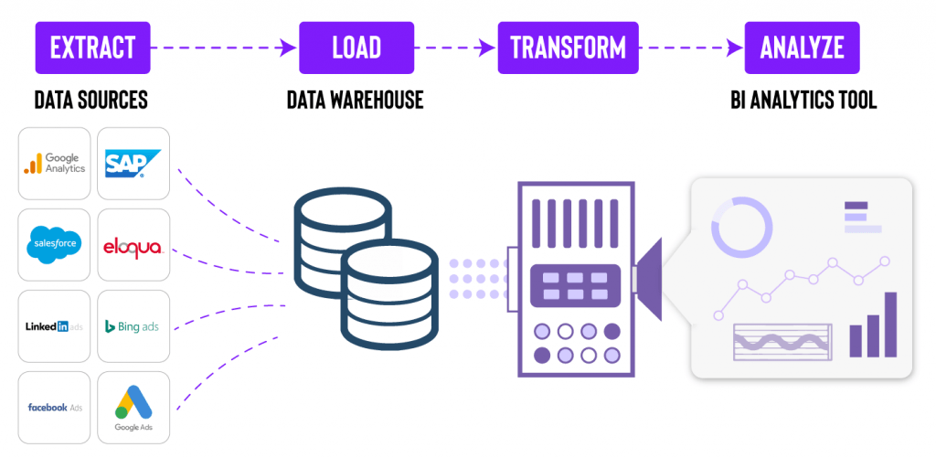 what is an etl pipeline Infostrux