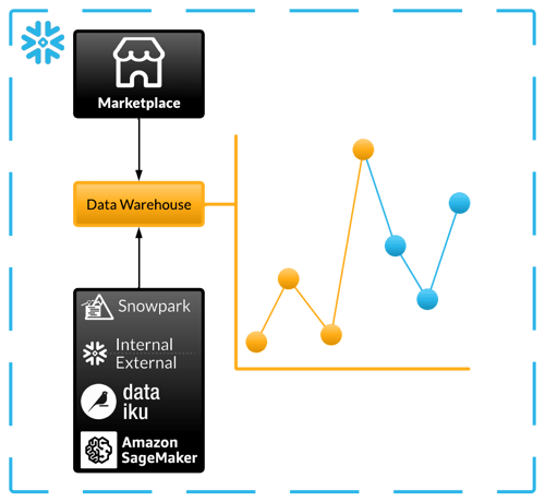 One-pagers Diagrams - Demand Forecasting for Retail & CPG - Black Txt