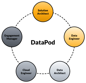 One-pagers Diagrams - Infostrux DataPods - Black Txt One-pagers Diagrams - Infostrux DataPods - Black Txt