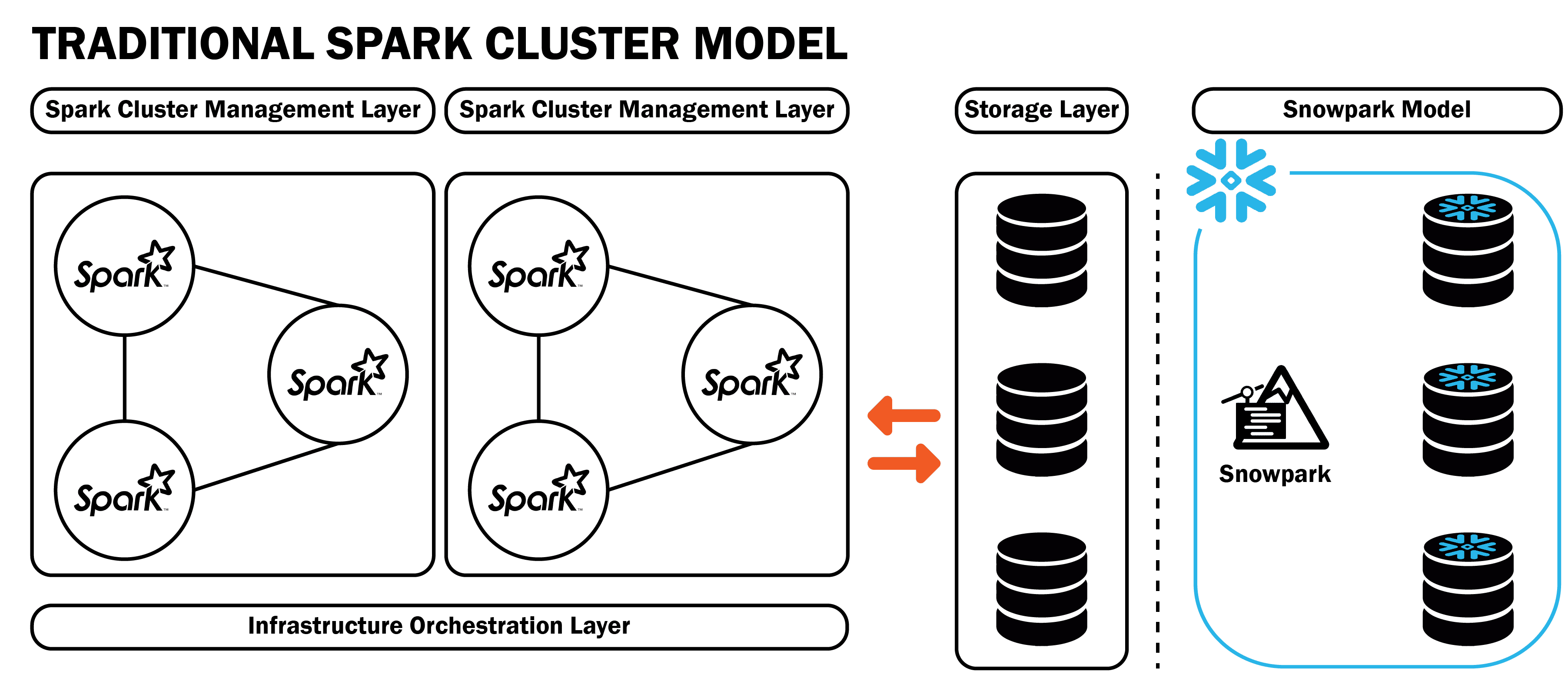 Spark to Snowpark Migration_Black-Text v_001