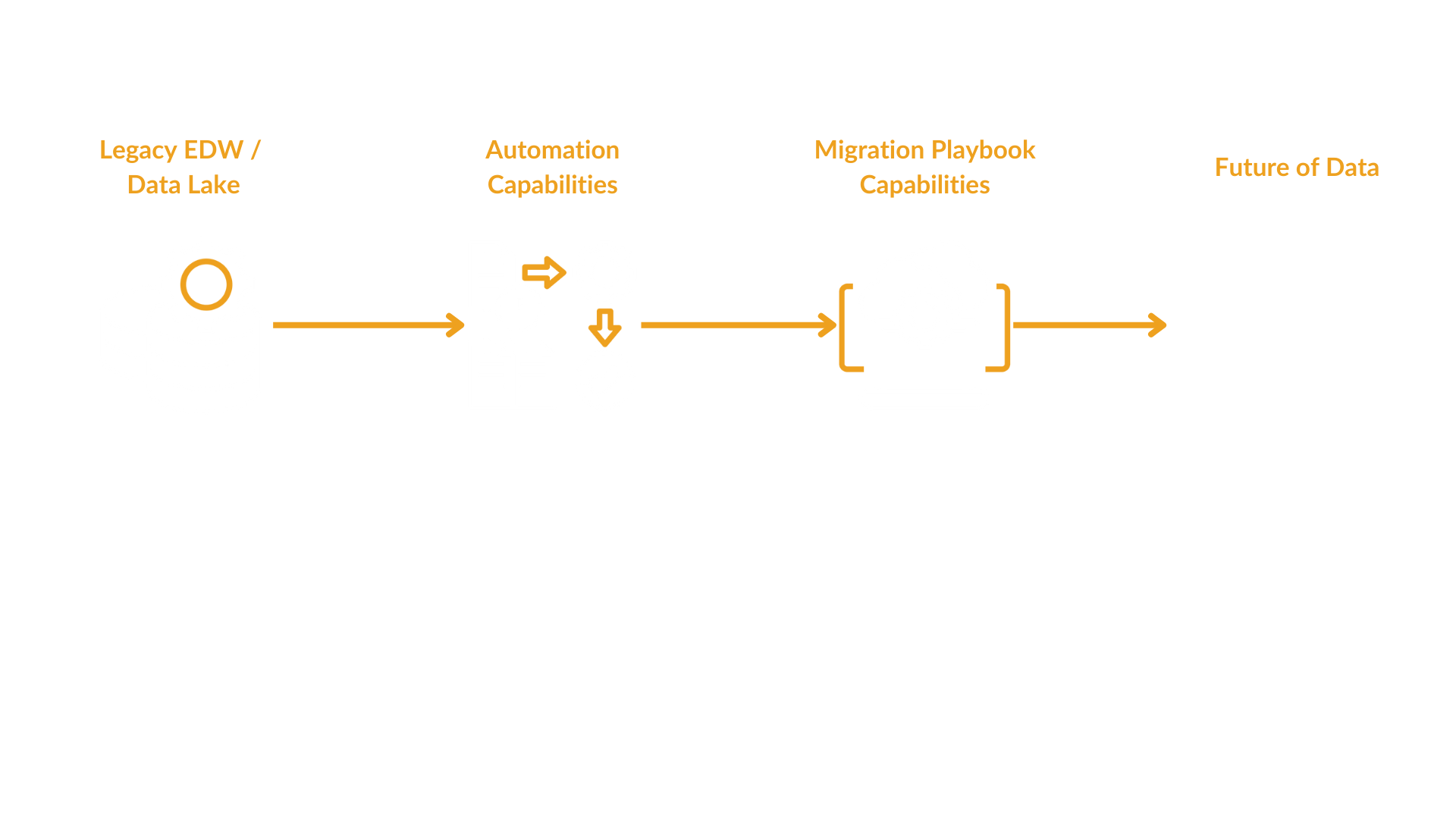 Data Exchange - System Diagrams_white (9)