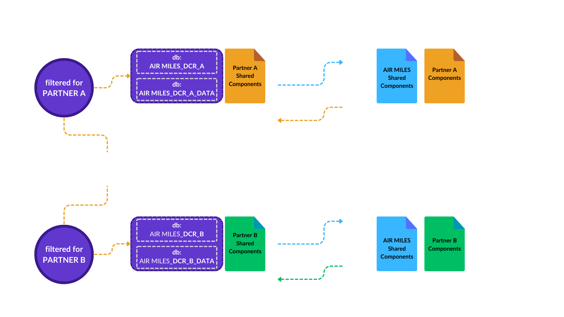 Data Exchange - System Diagrams_white