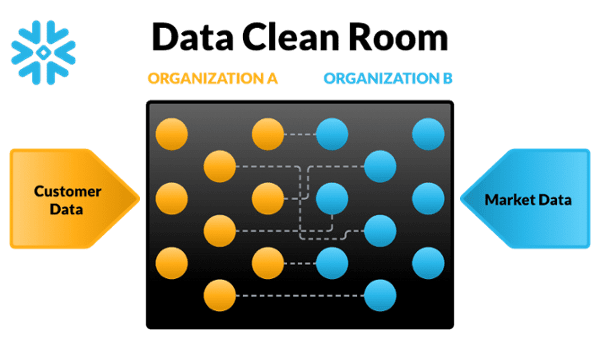 One-pagers Diagrams - Data Clean Rooms for Retail & CPG - Black Txt-1