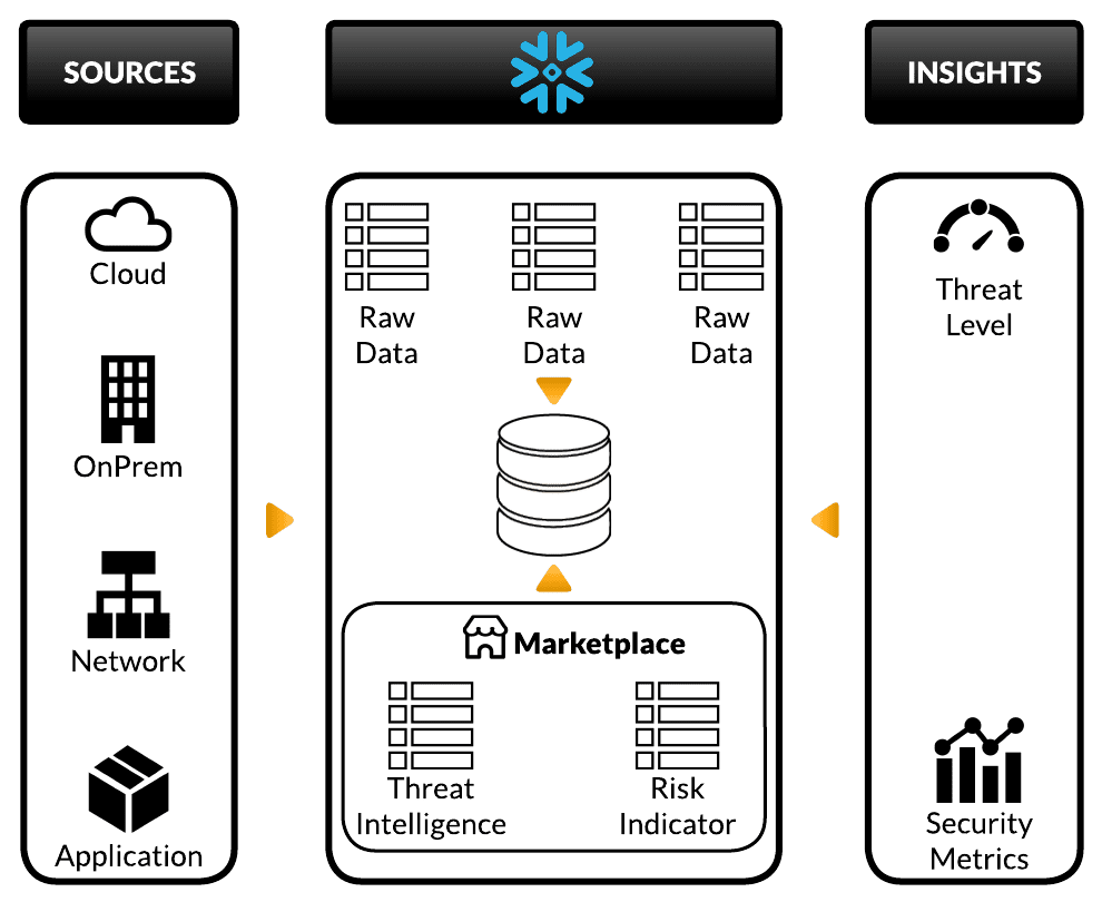 Diagrams - Security Data Lake - Black Txt