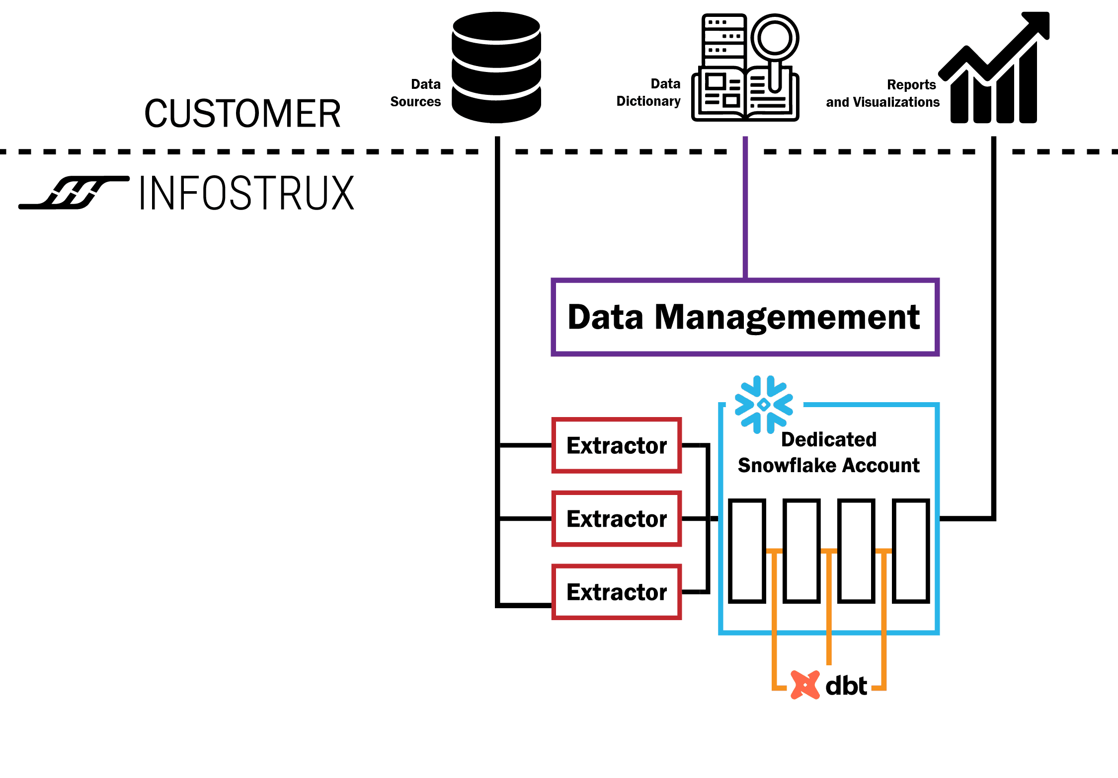 Managed DataFoundry_Black-Text v_001