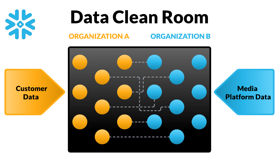 One-pagers Diagrams - Data Clean Rooms for Media & Entertainment - Black Txt