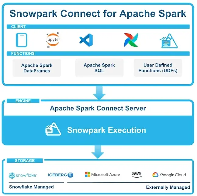 snowparkconnectfig2